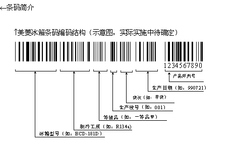 臺(tái)灣發(fā)明會(huì)讀條碼的智慧冰箱